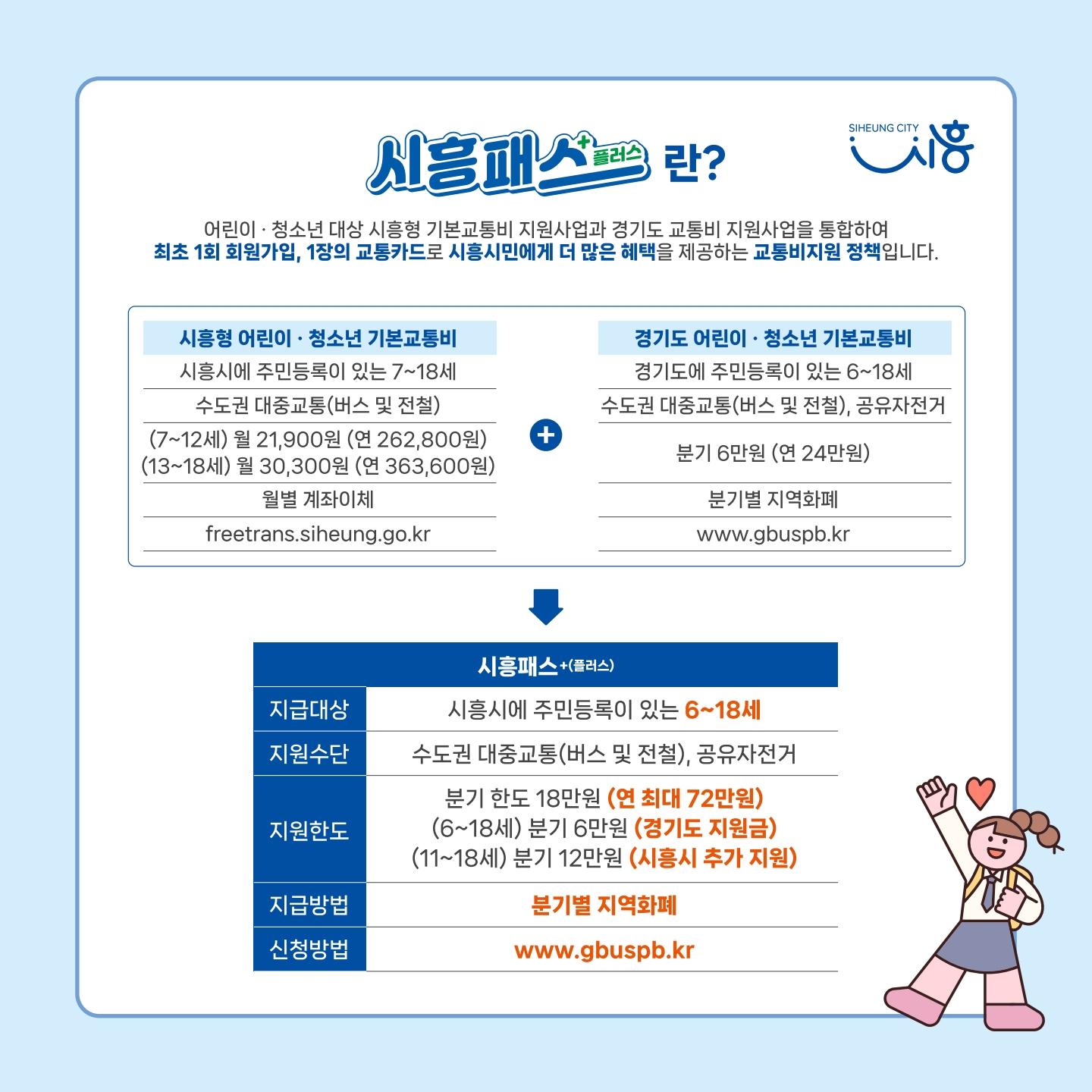 시흥패스 사업안내